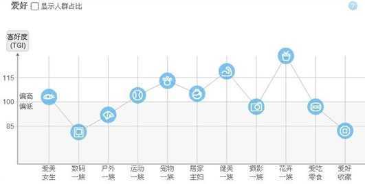 淘宝SEO搜索排名：标题优化秘笈