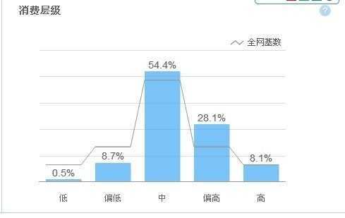 淘宝SEO搜索排名：标题优化秘笈