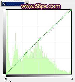 ‘Photoshop制作甜美的咖啡色外景人物图片‘