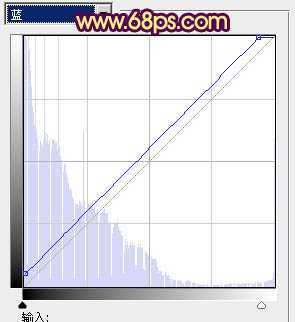 ‘Photoshop制作甜美的咖啡色外景人物图片‘