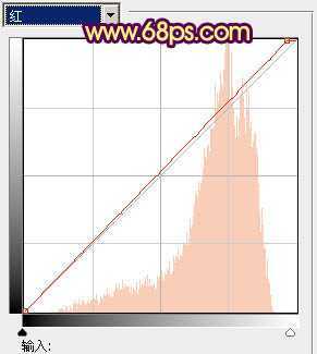 ‘Photoshop制作甜美的咖啡色外景人物图片‘