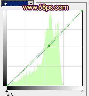 ‘Photoshop制作甜美的咖啡色外景人物图片‘