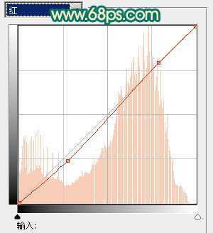 ‘Photoshop将美女图片调出淡淡的古典青色调‘