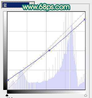 ‘Photoshop将美女图片调出淡淡的古典青色调‘