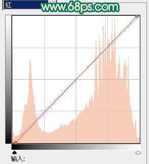 ‘Photoshop将美女图片调出淡淡的古典青色调‘