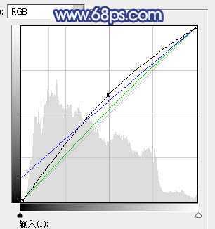 ‘Photoshop为外景美女图片打造出唯美的粉调青蓝色‘