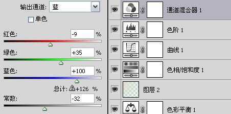 ‘怎样用Photoshop(ps)将图片调为泛白青色效果实例‘