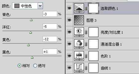 ‘怎样用Photoshop(ps)将图片调为泛白青色效果实例‘