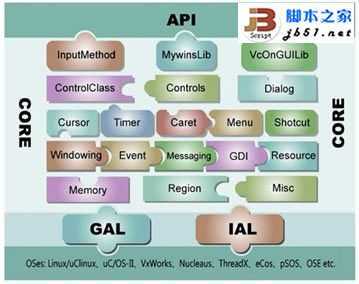 操作系统移植是什么 技术分享