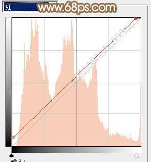 ‘Photoshop为偏暗的街景美女加上韩系淡红色‘