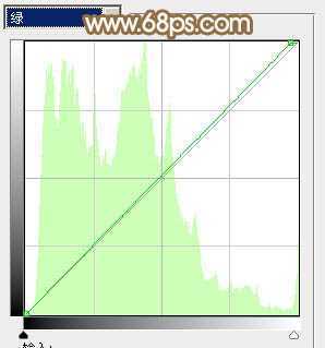 ‘Photoshop为偏暗的街景美女加上韩系淡红色‘