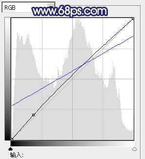 ‘Photoshop将风景图片调成暗调蓝红色‘