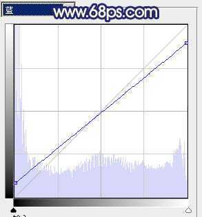 ‘Photoshop将风景图片调成暗调蓝红色‘