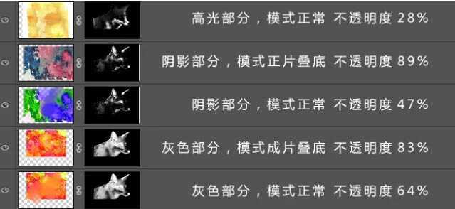 ‘Photoshop制作精美的水彩狐狸头像‘