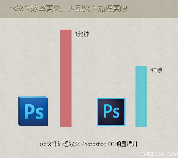 ‘UI设计提速秘笈:Photoshop