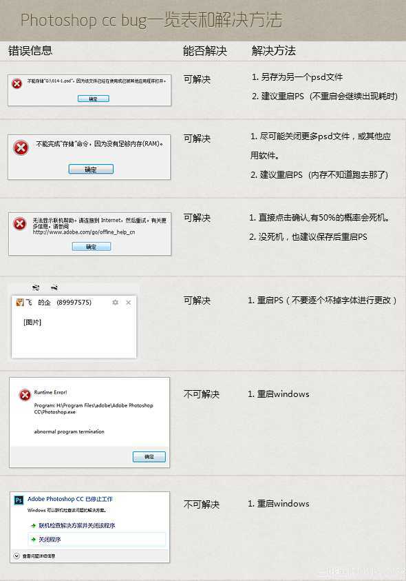 ‘UI设计提速秘笈:Photoshop