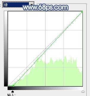 ‘Photoshop为停车场的美女调制小清新的青蓝色‘