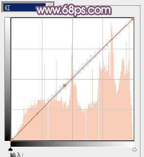‘photoshop利用通道替换工具将美女图片打造出甜美的黄紫色效果‘