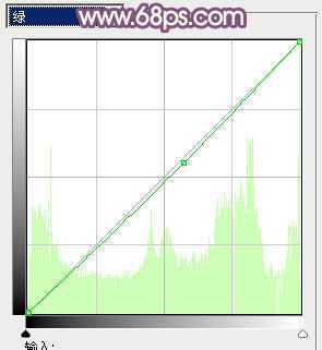 ‘photoshop利用通道替换工具将美女图片打造出甜美的黄紫色效果‘