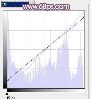 ‘photoshop利用通道替换工具将美女图片打造出甜美的黄紫色效果‘