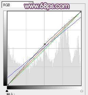 ‘photoshop利用通道替换工具将美女图片打造出甜美的黄紫色效果‘