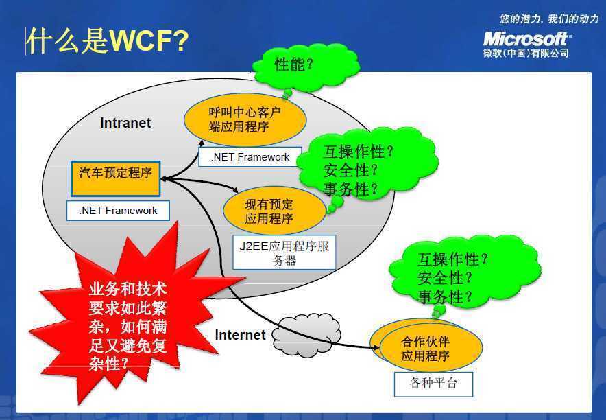 技术分享