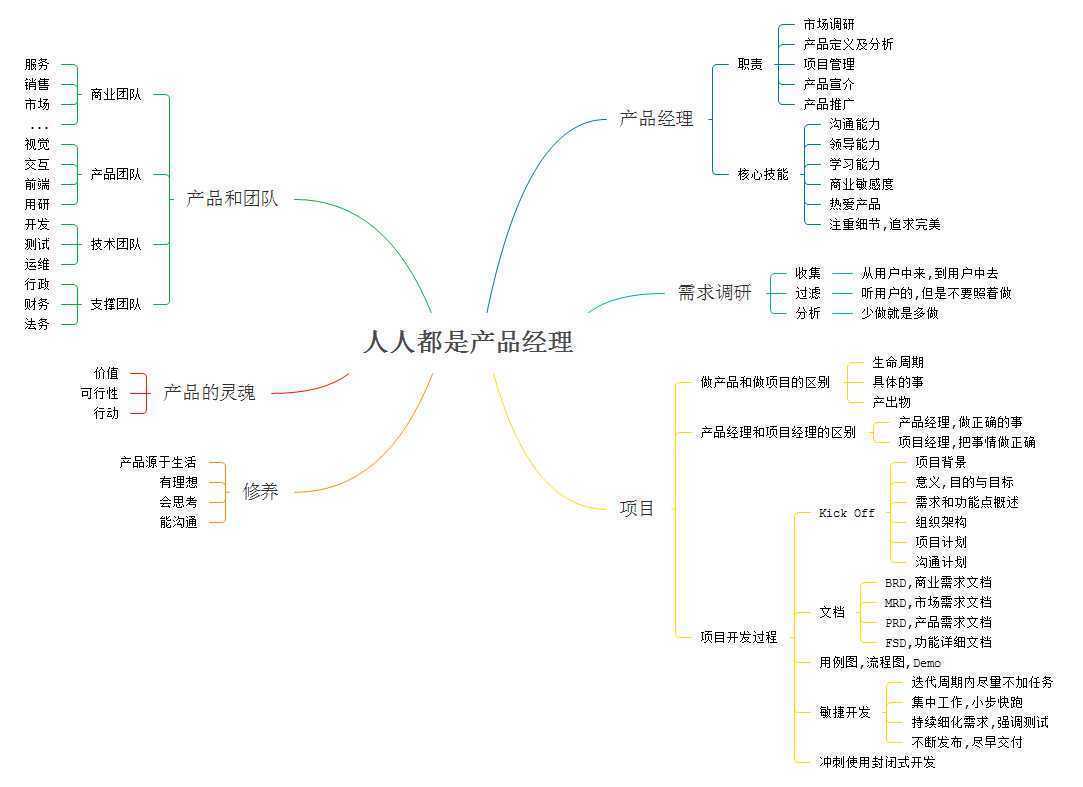 技术分享