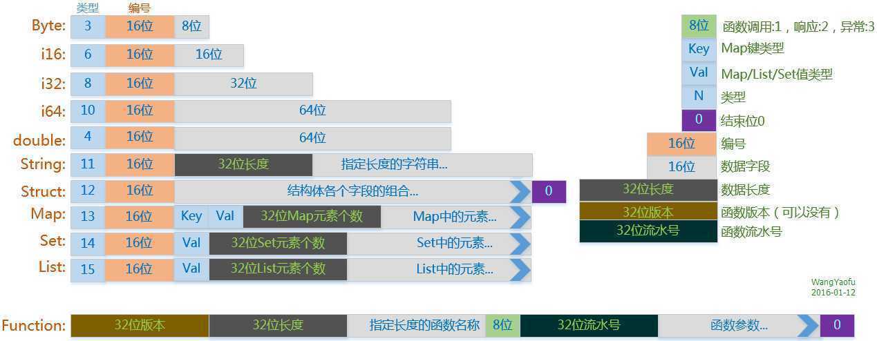 技术分享