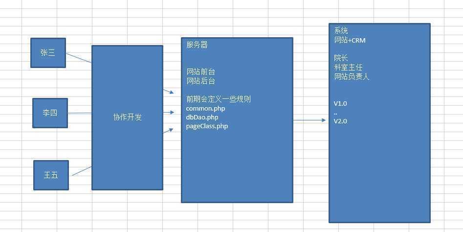 技术分享