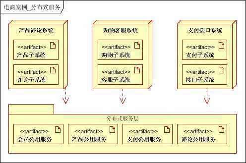 技术分享