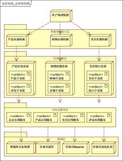 技术分享