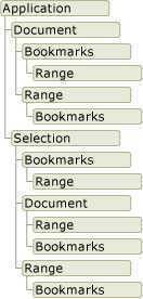 Word Object Model Abstract