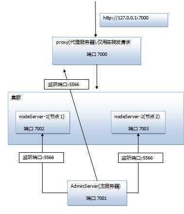 技术分享