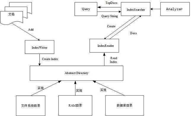 技术分享