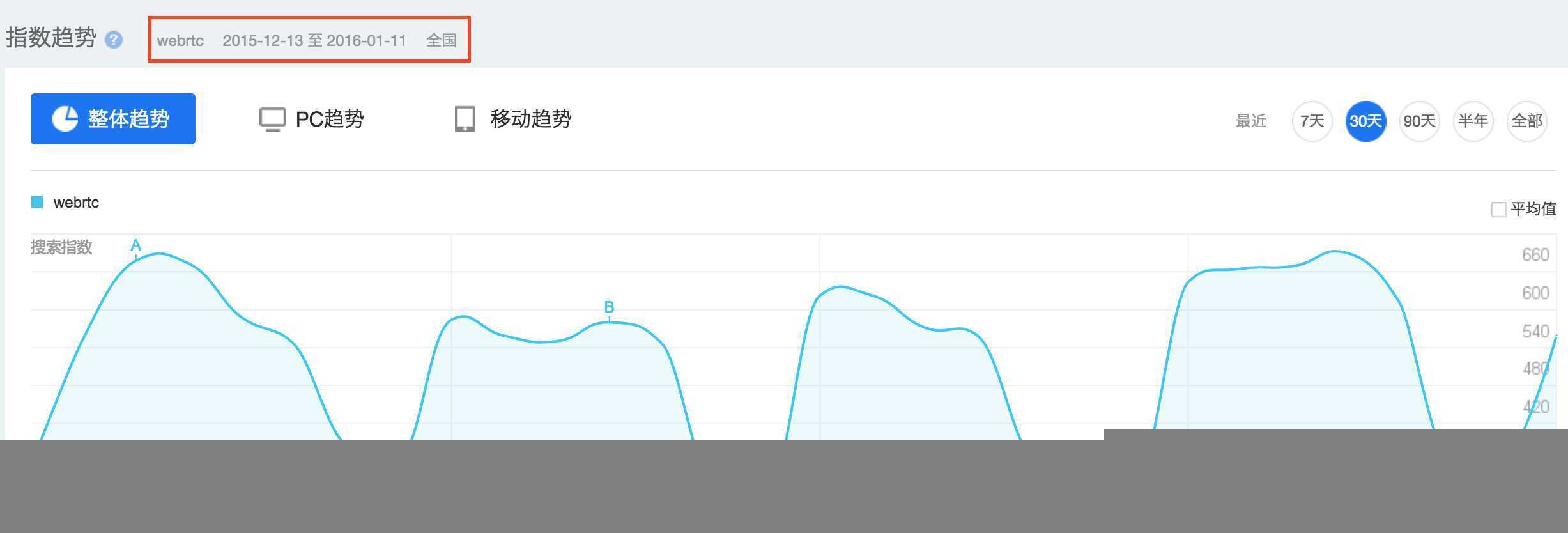 技术分享