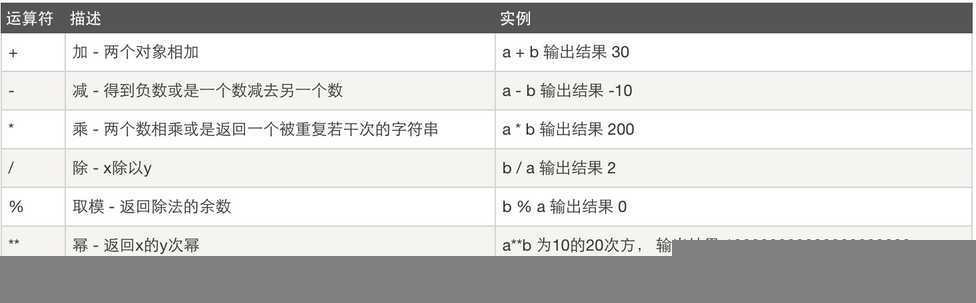 技术分享