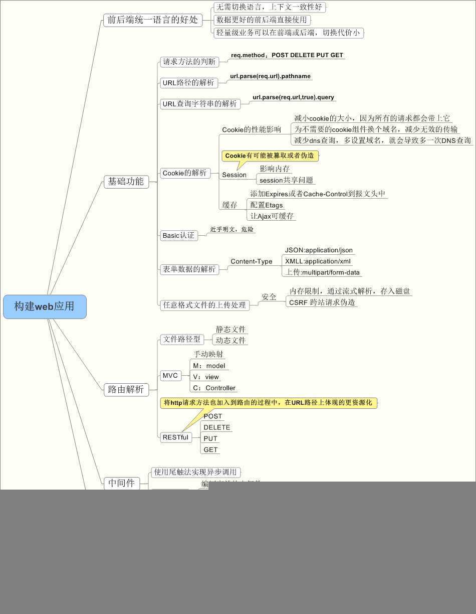 技术分享