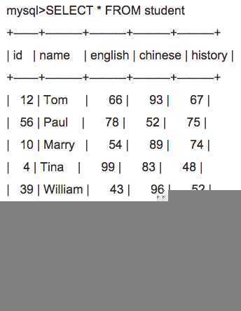 技术分享