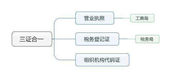 三证合一).png