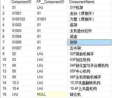 技术分享