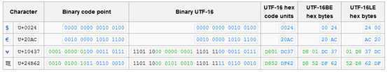 UTF-16