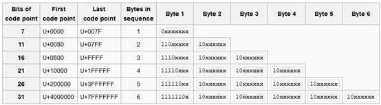 UTF-8R1