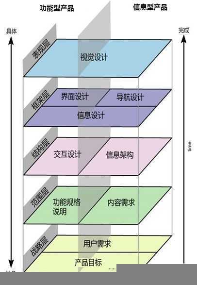 用户体验要素
