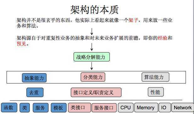 技术分享