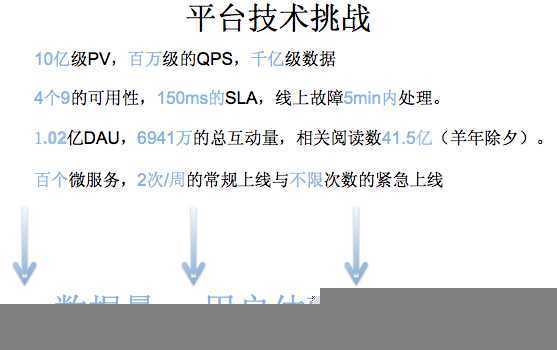 技术分享