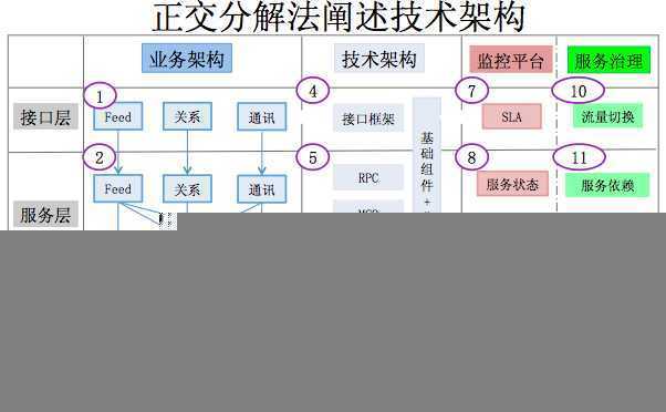 技术分享