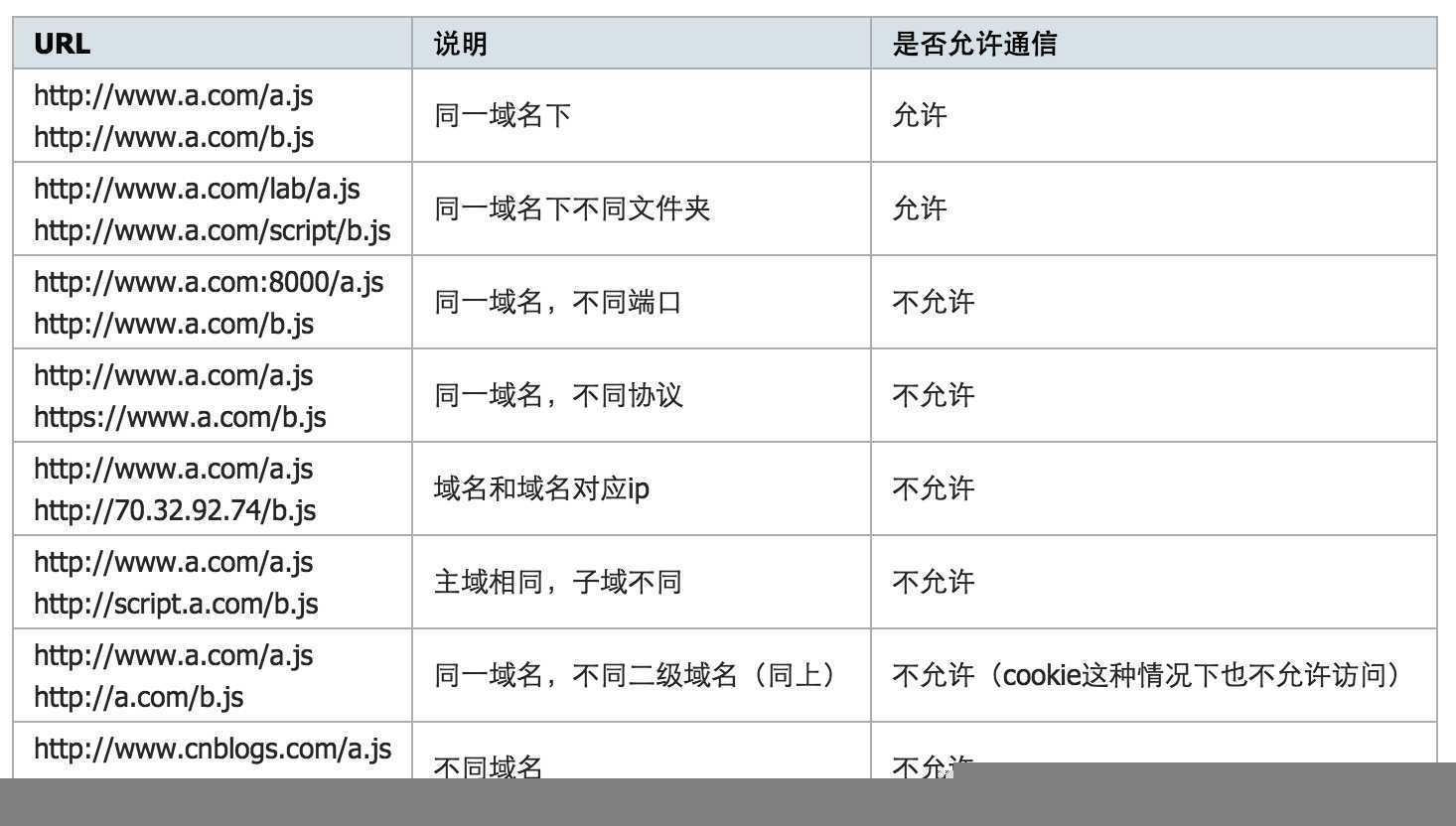 技术分享
