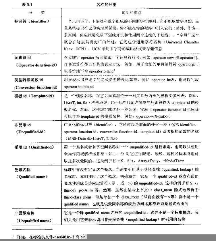 技术分享