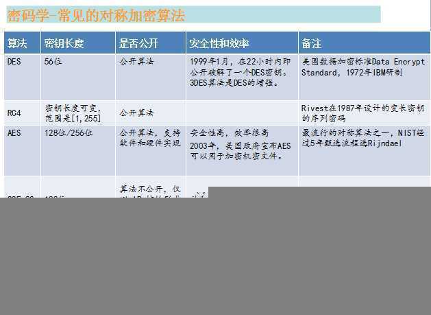技术分享