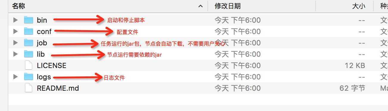 技术分享